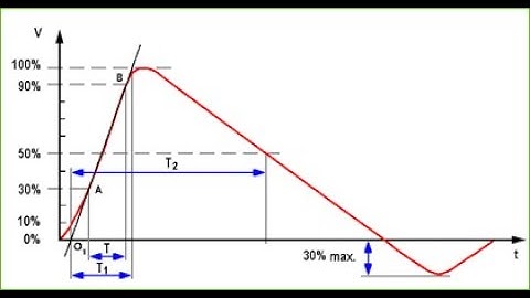 EMV-Webinar: Surge der energiereiche Blitz nach IEC 61000-4-5