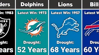 Longest NFL Super Bowl Droughts of All Time