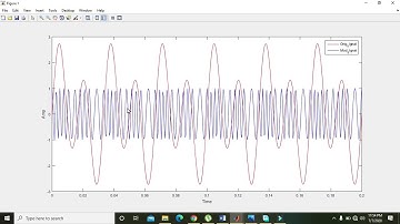 Frequency modulation in matlab | FM in Matlab | Code for frequency modulation in matlab
