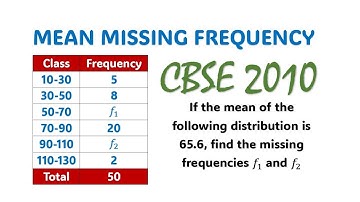 If the mean of the following distribution is 65.6, find the missing frequencies f1 and f2