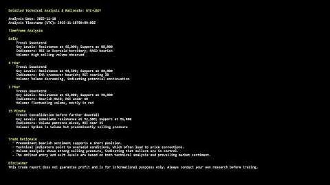 Trade Setup Report for Bitcoin - Nov 18, 2025 - 16:05 UTC