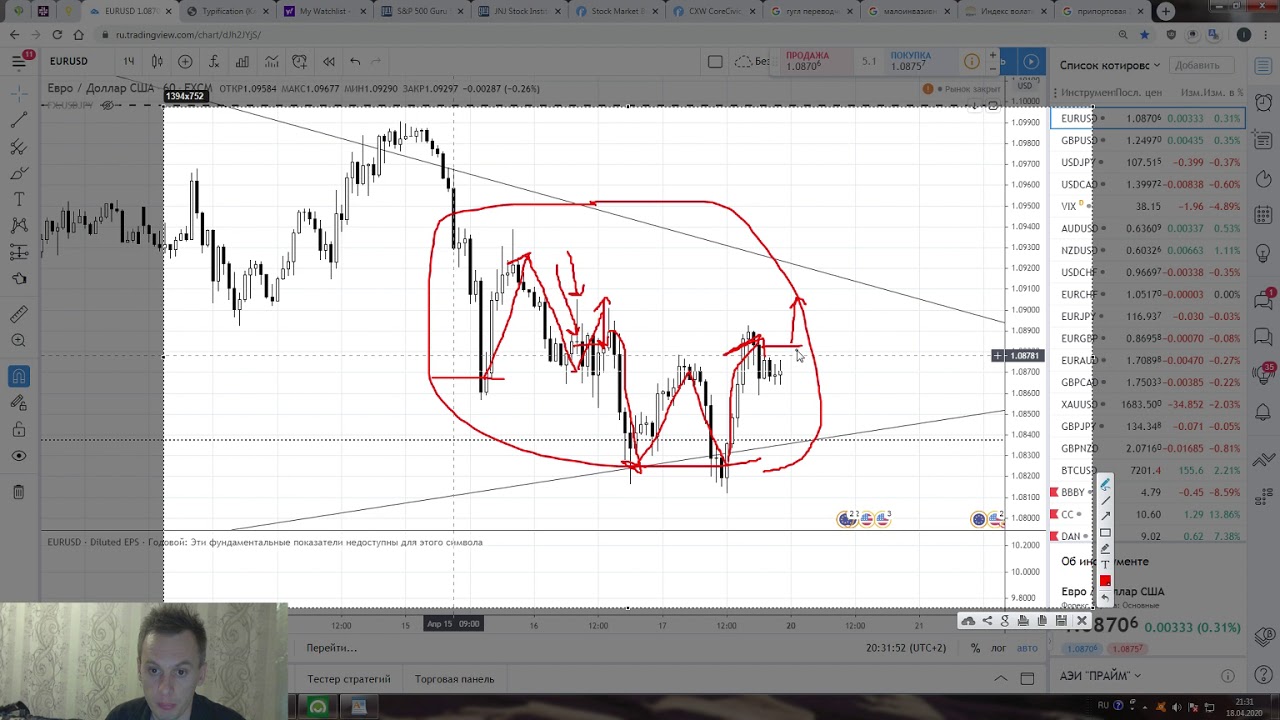 прогноз по usd jpy