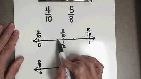 Comparing Fractions Using Benchmark Fractions