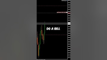 How to use Trailing Pending Orders  #mt5trading  #fx #forex #mt5 #mt4 #trading
