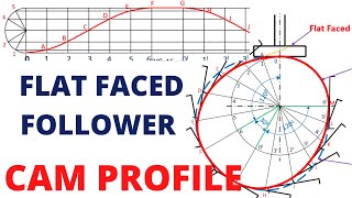 HOW TO DRAW THE CAM PROFILE (FLAT FACED FOLLOWER) II SIMPLE HARMONIC MOTION