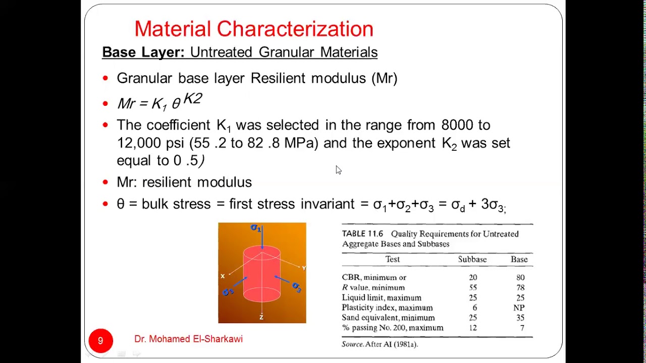 asphalt institute pavement design software