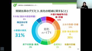 住宅性能評価員 公式】東栄住宅は全棟住宅性能評価取得！ ショートver - YouTube