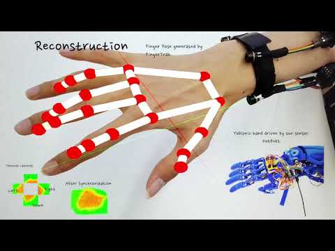 FingerTrak wrist-mounted camera
