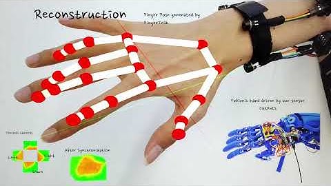 FingerTrak wrist-mounted camera