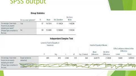 How to conduct and interpret an Independent samples t test in SPSS part 2/2
