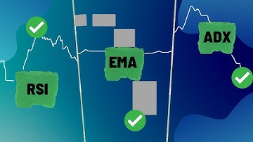 Scalping Trading Is Possible , I Found How To Combine ADX RSI EMA Indicators (FULL STRATEGY)