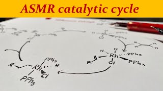 ASMR Catalytic cycle of hydrogenation of alkenes by Wilkinson's Catalyst