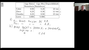 Modelagem - Problema das Ligas Metálicas