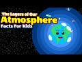 Exploring the Layers of the Atmosphere