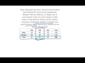 Analyzing Superhero Preferences Data