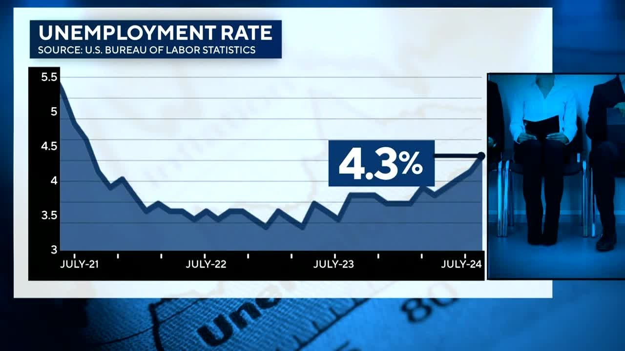Dow drops 600 on weak jobs data as a global sell-off whips back to Wall ...