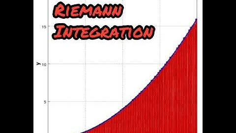 Riemann vs Lebesgue Integration #Shorts