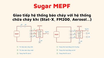 Giao tiếp hệ thống báo cháy với hệ thống chữa cháy khí (Stat-X, FM200, Aerosol…)