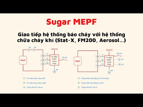 Video Giao tiếp hệ thống báo cháy với hệ thống chữa cháy khí... - youtube