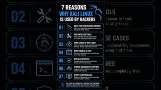 why kali linux #bugbounty #ethicalhacking #cybersecurity#edit #ai