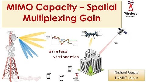 MIMO Capacity - V (Spatial Multiplexing Gain)
