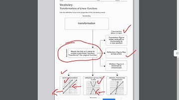 Lesson 4-4 Transformations