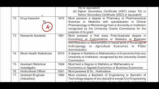 TNPSC COMBINED TECHNICAL SERVICE EXAM (NON INTERVIEW) 2026 NOTIFICATION PUBLISHED