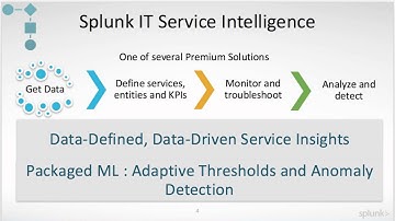 Machine Learning Tour in Splunk