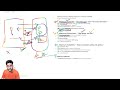14th Random Oracle DBA Q&amp;A "Oracle Data Guard Modes Explained
