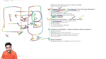 14th Random Oracle DBA Q&A "Oracle Data Guard Modes Explained