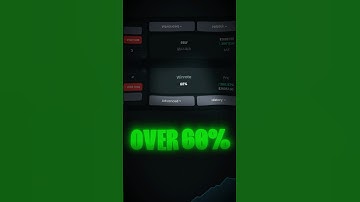 Backtest your Trading Strategy to 60% Win Rate #trading