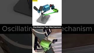 Oscillating Fan Mechanism Explained | How the Oscillation System Works #mechanical #technology