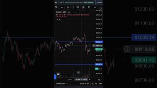 9 September analysis #optionstrading #trading #tradinganalysis #nifty