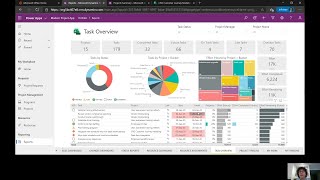 Celebrity Leverage Microsoft Project and the Project Accelerator to take your projects to the | DB128 Net Worth