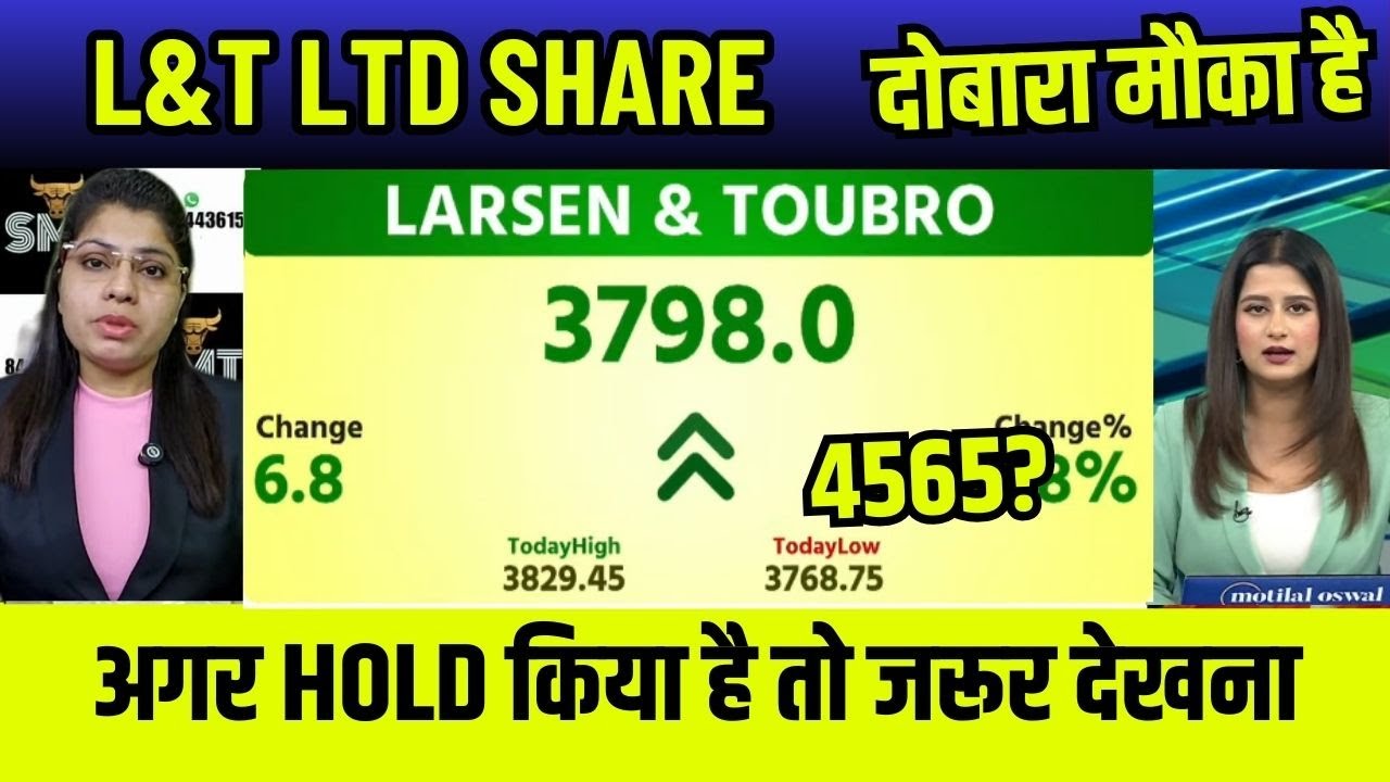 l&t share latest news,larsen & turbo ltd share fundamental analysis,l&t share future target ep03