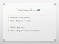 Machine learning