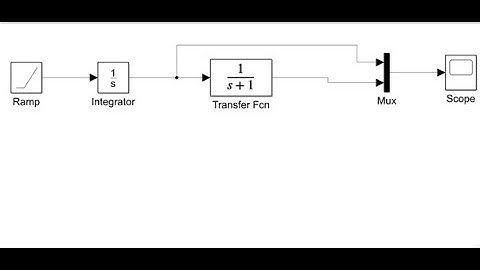 Impulse, Step, Ramp, and Parabolic Responses of First Order System using MATLAB_SIMULINK