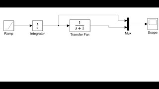 Impulse, Step, Ramp, and Parabolic Responses of First Order System using MATLAB_SIMULINK