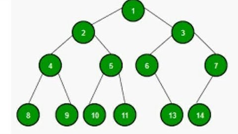trees and Characterization of trees ||graph threory|| ||tdc||