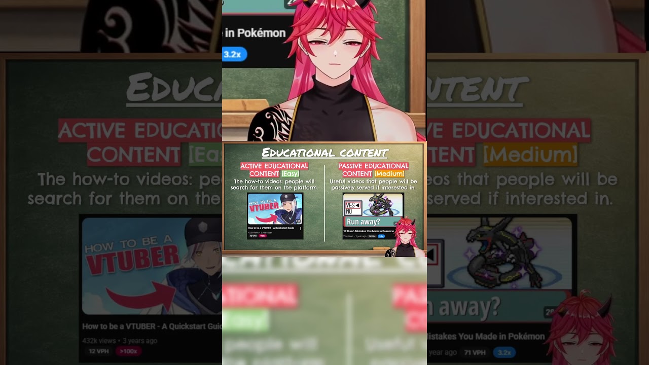 The EASIEST Content to Make as a New VTUBER