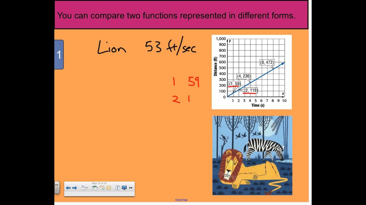 lesson 5 problem solving practice compare properties of functions
