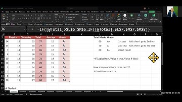 Excel for Beginners - Session 2 || CA Alok A Sethi #excel