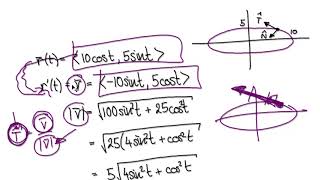 Video 3024 - Unit Normal Vector of an Ellipse - Part 1/2