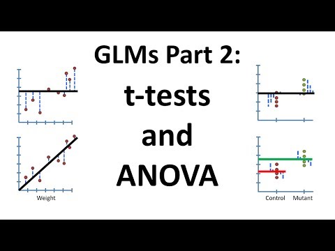 Using Linear Models for t-tests and ANOVA, Clearly Explained!!!