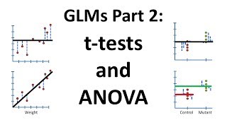 Using Linear Models for t-tests and ANOVA, Clearly Explained!!!