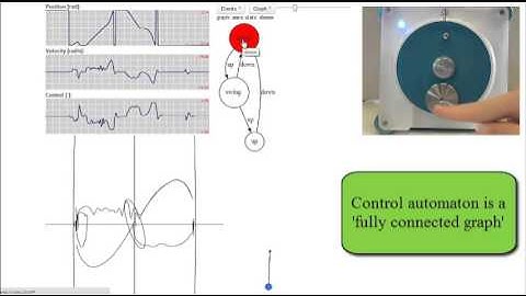 Learning Sequential Composition Control