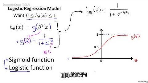 34机器学习（Machine Learning）- 吴恩达（Andrew Ng）中文字幕版 Hypothesis Representation 【中文