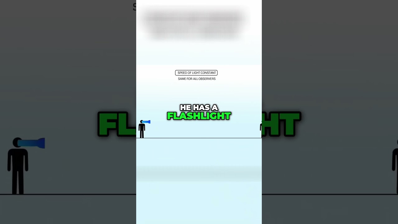 The Speed of Light and Frames of Reference  Myth or Reality