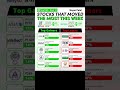 📈 Weekly Market Movers | Sept 08 – Sept 12 📉 #shorts #StockMarket #Investing #Nifty50 #Sensex #Stock