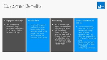Setups & Extensions | Dynamics NAV | Western Computer